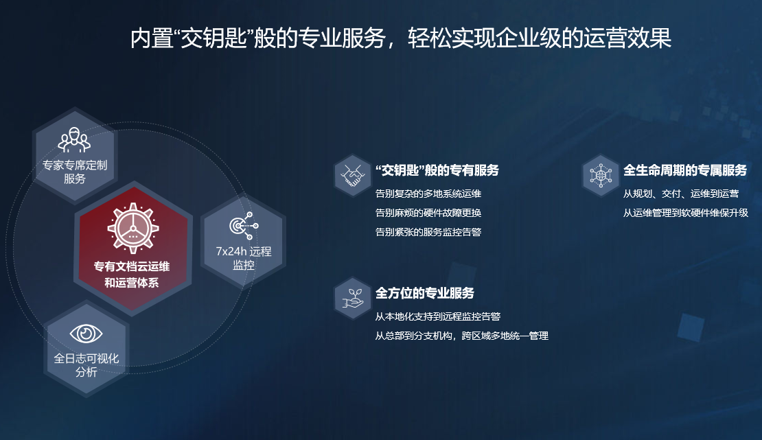 专有/私有文档云服务